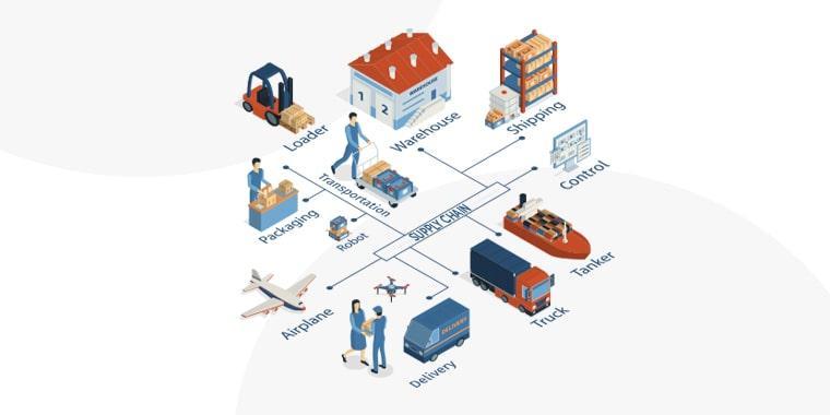 Understanding the Role of Supply Chain Management in ERP